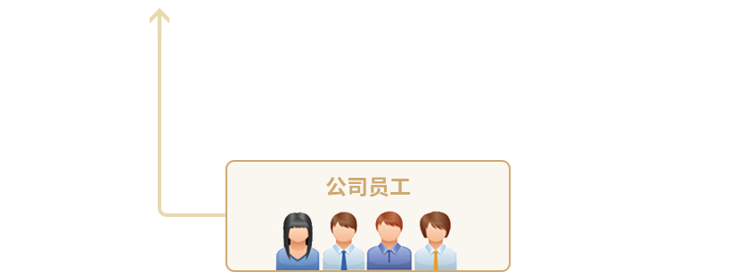 南宫NG·28(中国)相信品牌力量有限公司